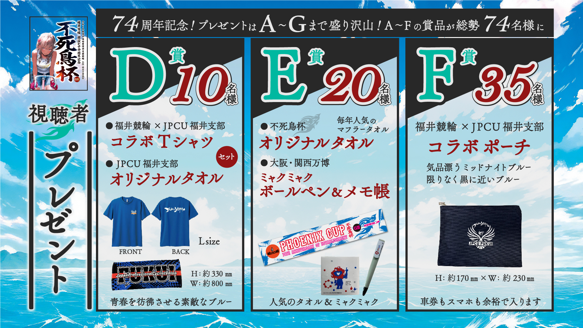 勝利者当てゲーム