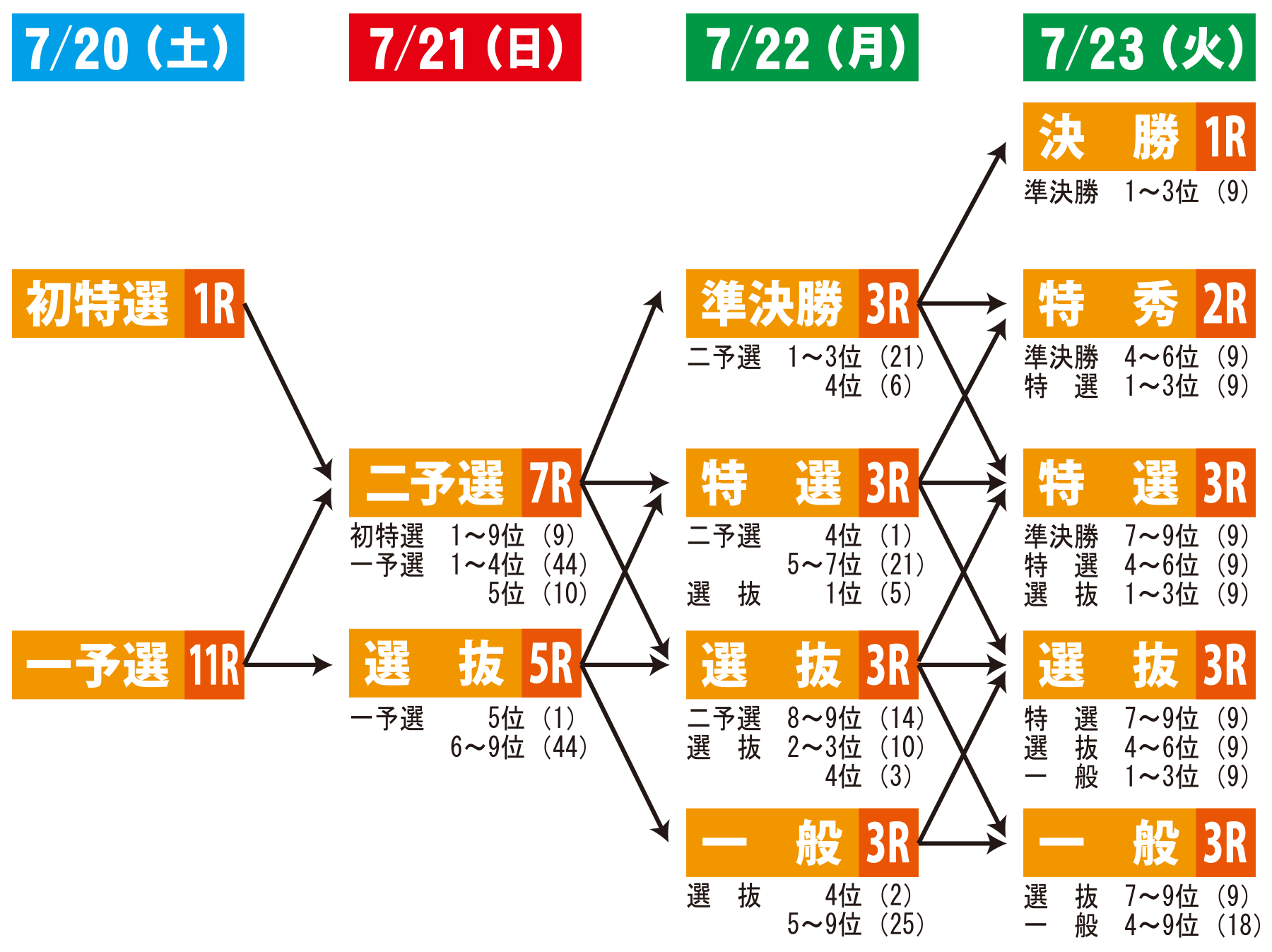 概定番組表