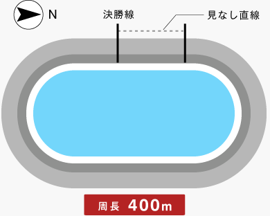 バンクの特徴