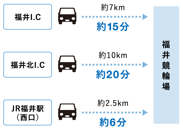 お車でご来場のお客様