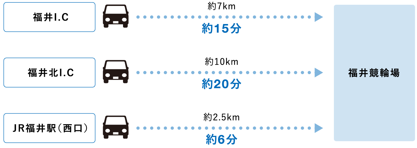 お車でご来場のお客様